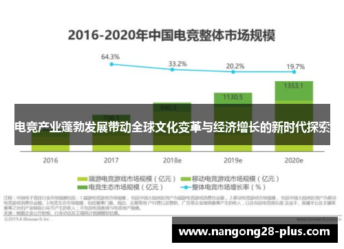 电竞产业蓬勃发展带动全球文化变革与经济增长的新时代探索