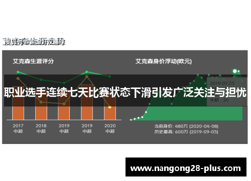 职业选手连续七天比赛状态下滑引发广泛关注与担忧