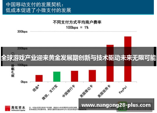 全球游戏产业迎来黄金发展期创新与技术驱动未来无限可能