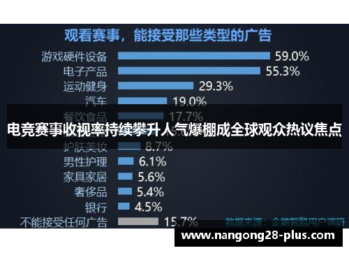 电竞赛事收视率持续攀升人气爆棚成全球观众热议焦点